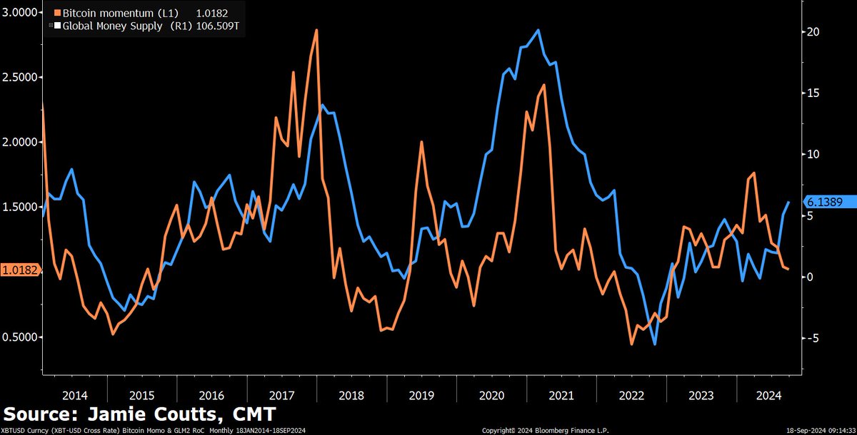 Analyst Jamie Coutts Says Crypto Market Could Be in the Final Throes of a Bearish Phase – Here’s Why image 1