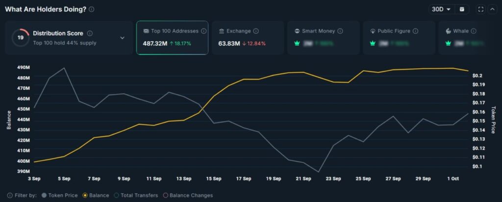 3 Meme Coin yang Berpotensi Capai Market Cap Lebih dari $1 Miliar pada Tahun 2025 image 0