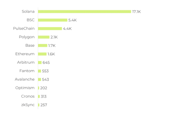 无论选举结果如何,特朗普主题 Meme 币将在选举后迎来爆发 image 2