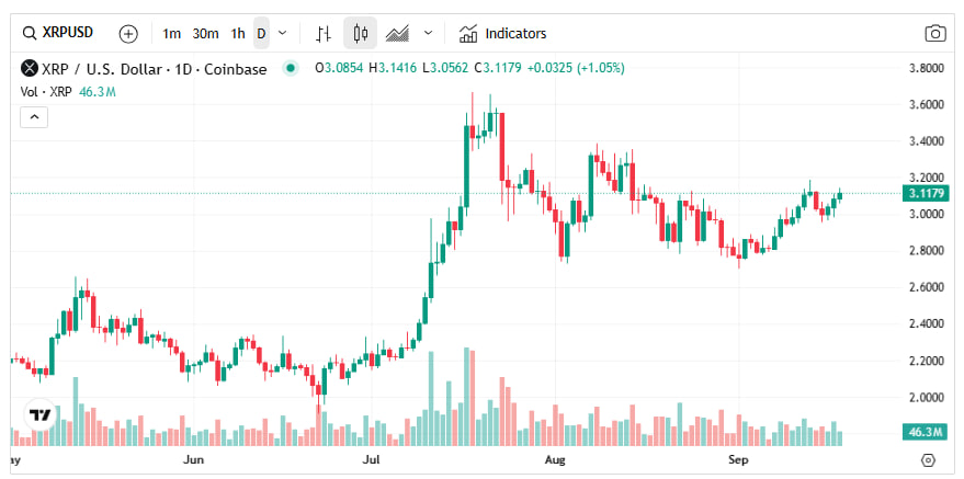 XRP à 5 dollars en octobre ? REX-Osprey a lancé le premier ETF spot XRP coté aux États-Unis image 1
