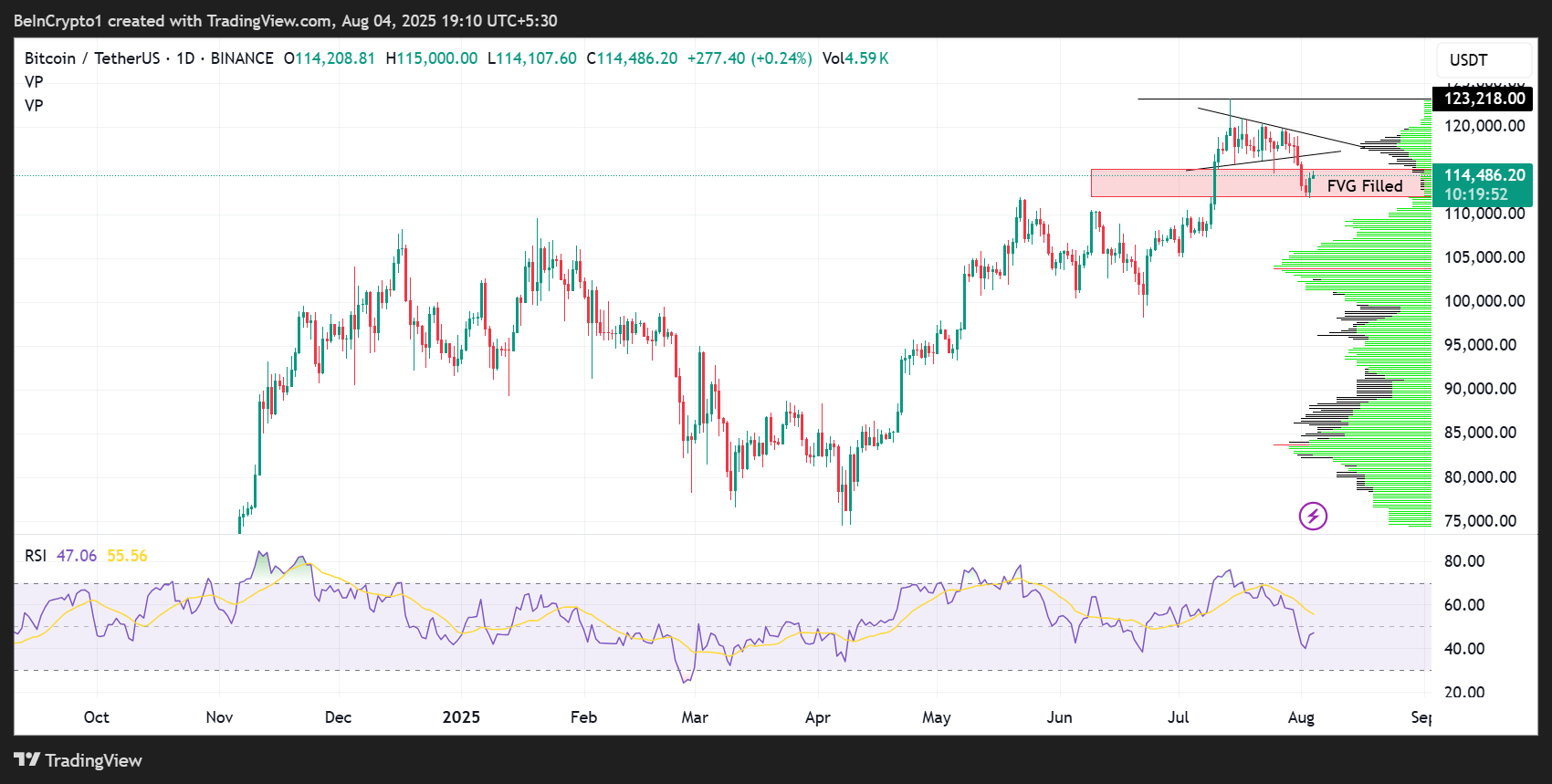 Robert Kiyosaki Warns of Bitcoin August Curse | US Crypto News image 1