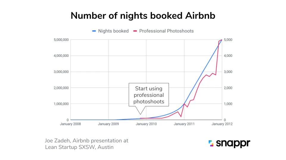 How should startups build a growth flywheel from product to community? image 1