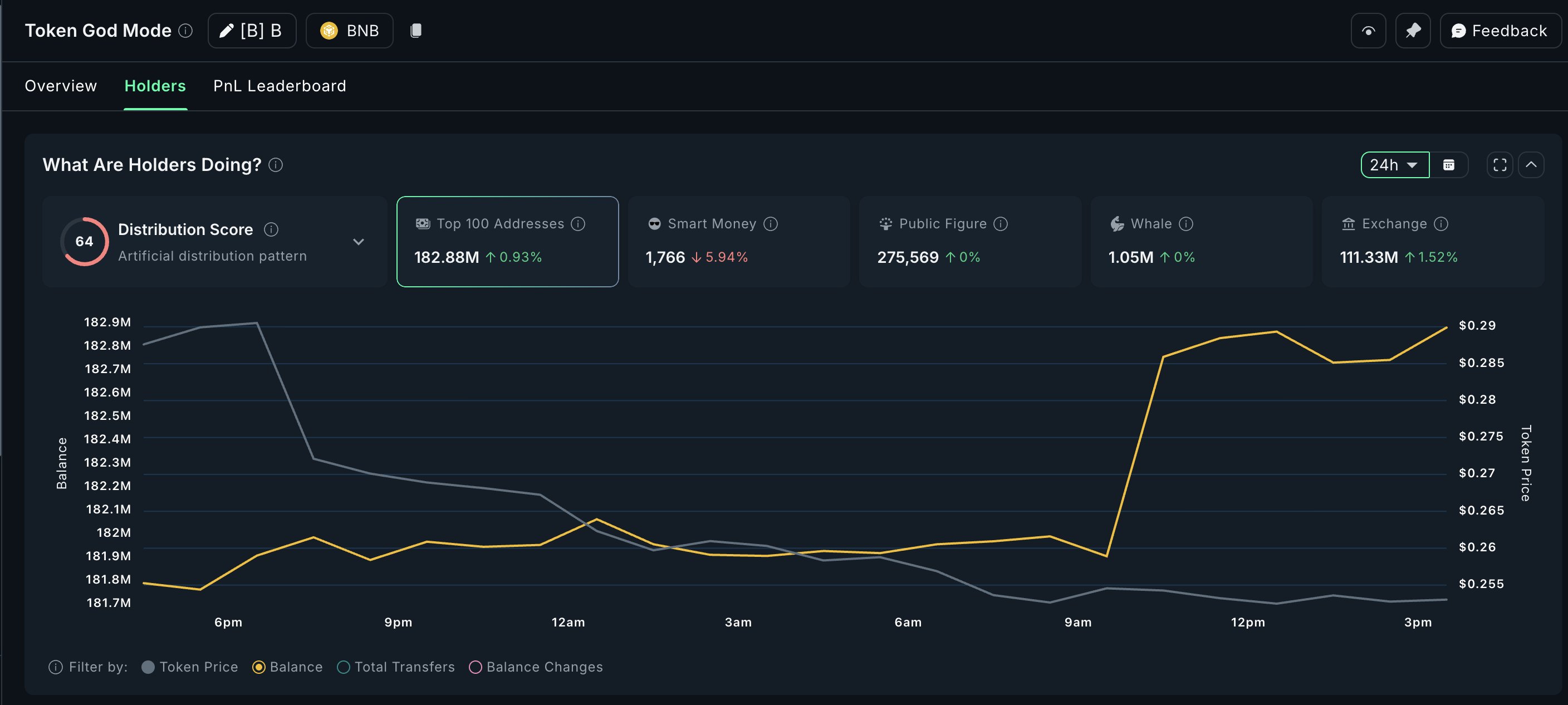 3 BNB Meme Coins to Watch This “Uptober” image 4