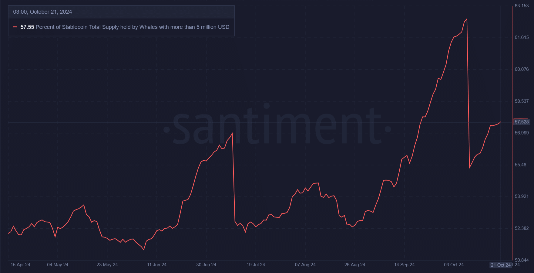Polkadot[DOT]在楔形突破后能否突破5美元？ image 0