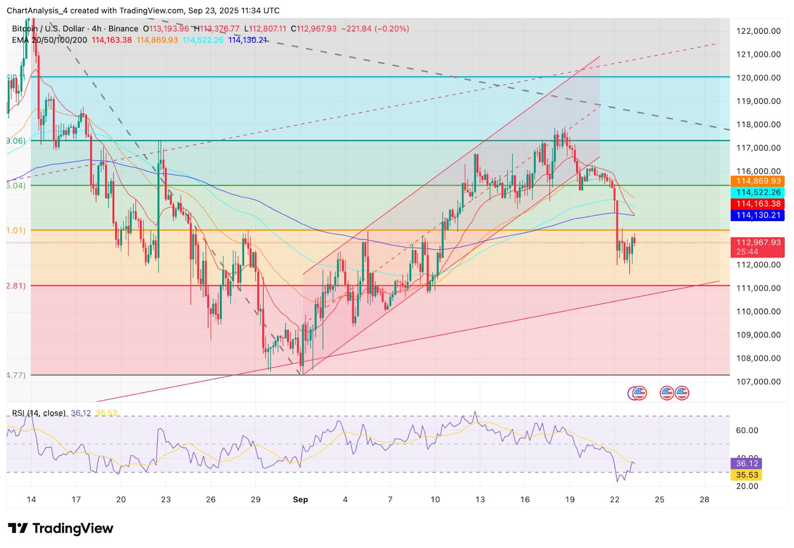 Bitcoin (BTC) Preisvorhersage: Warum sinkt Bitcoin? image 1