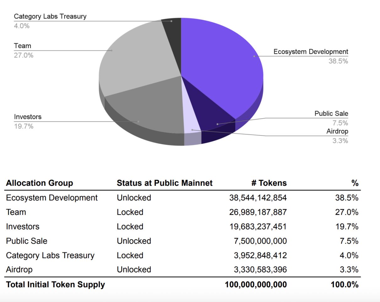 ¿Cómo ver el acuerdo de market making de Monad? El documento de ventas de 18 páginas también esconde esta información clave. image 0