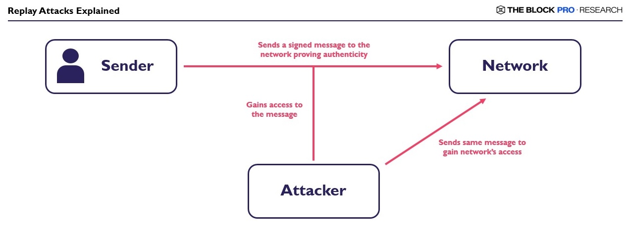 Research Unlock: Security Breaches in 2024: Zero Knowledge Solutions & Midnight Network image 3