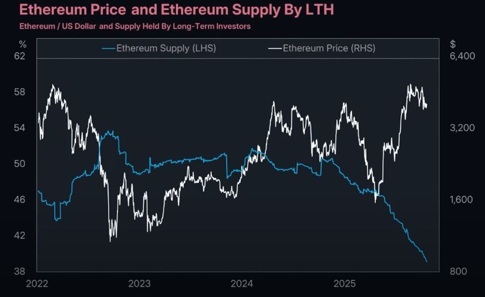 Обвал цен на Ethereum (ETH): Почему, что дальше и основные бенефициары image 1