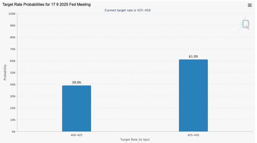 Powell Turned Hawkish: Internal Fed Discord and Crypto Market Reaction image 0