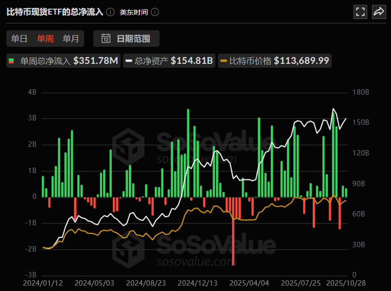 比特幣年底爆發前夜:ETF吸血、降息點火,山寨幣的翻倍劇本已寫好 image 2