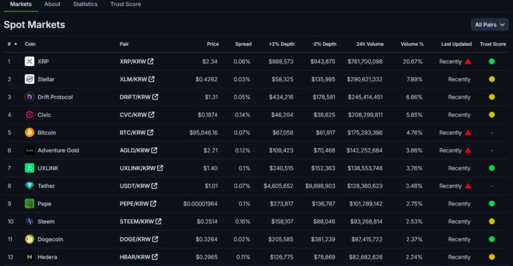 XRP Naik 10% ke $2,3 di Awal Tahun 2025! Bagaimana Prospeknya di Januari 2025? (2/1/25) image 2