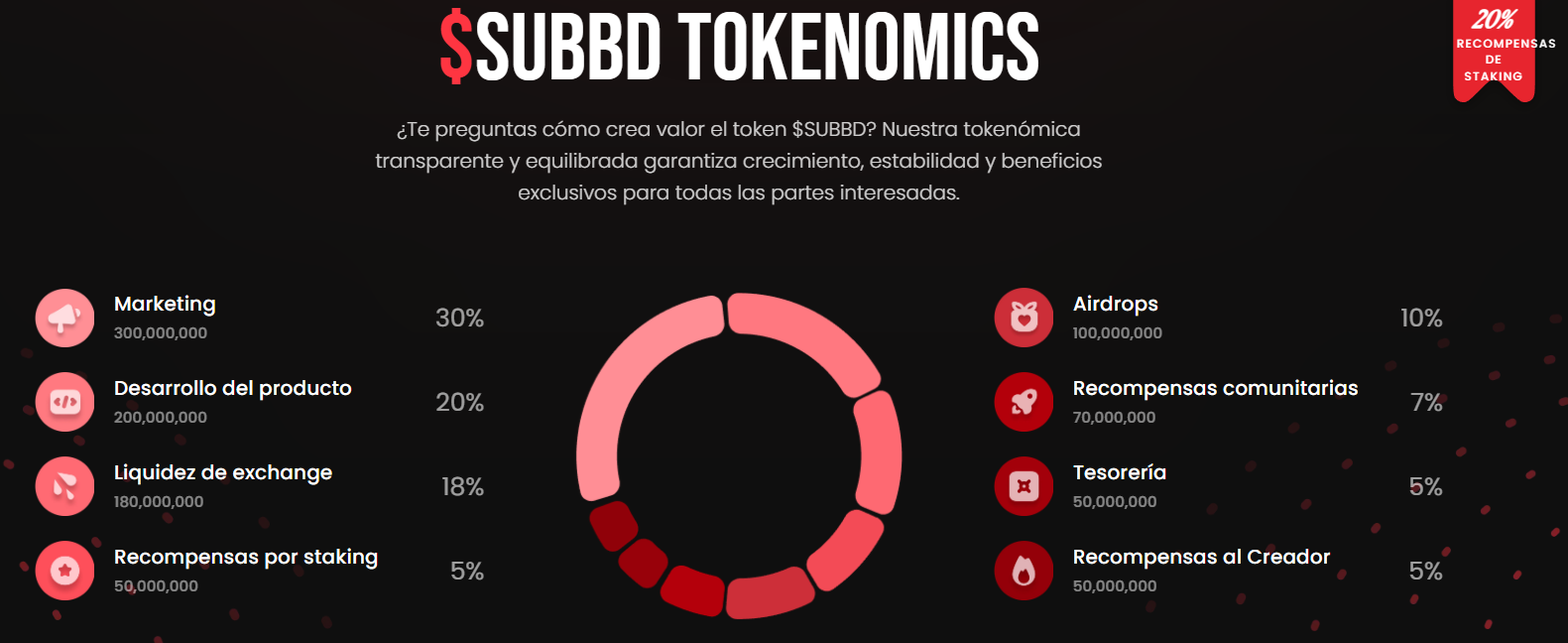 BitMine compra 2.000 millones de dólares en Ethereum en 16 días – 4 criptos para seguir de cerca image 5