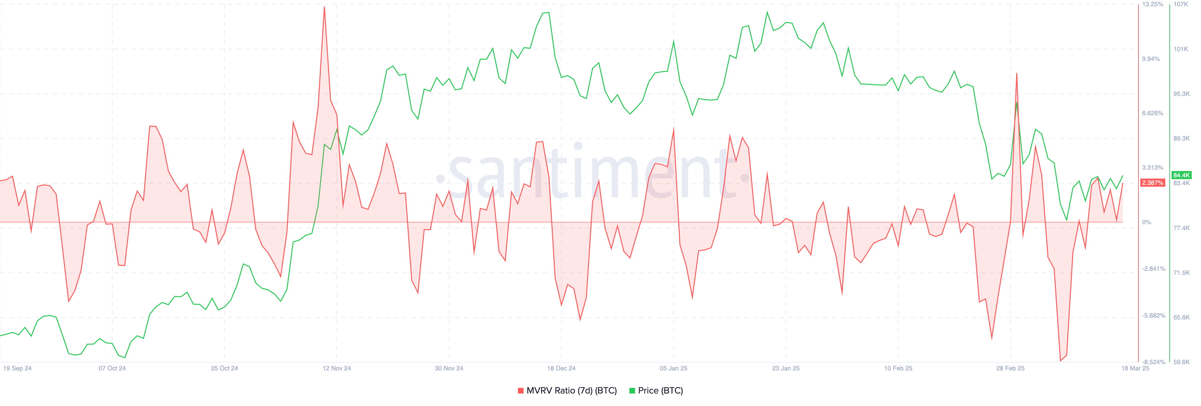 When Will Bitcoin (BTC) Reach a New All-Time High? image 1