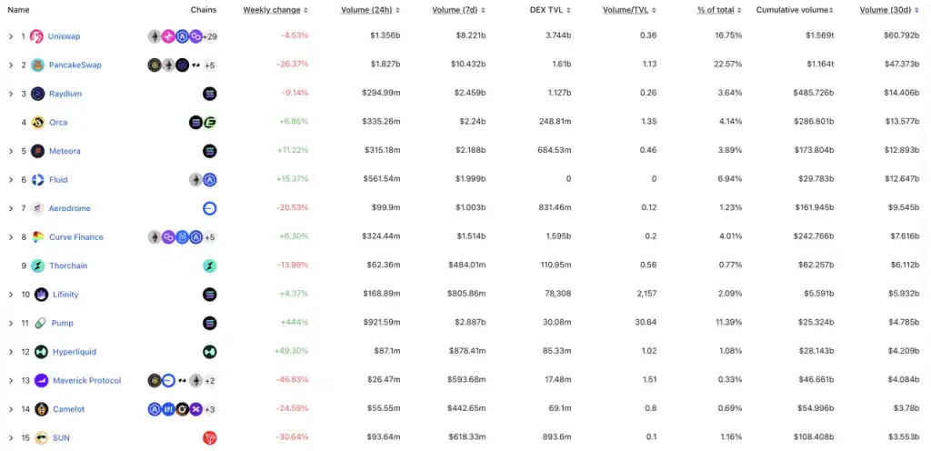Gold Panning in the Sandbox: Finding Long-Term Investment Opportunities Across Bull and Bear Markets (Part 2) image 15