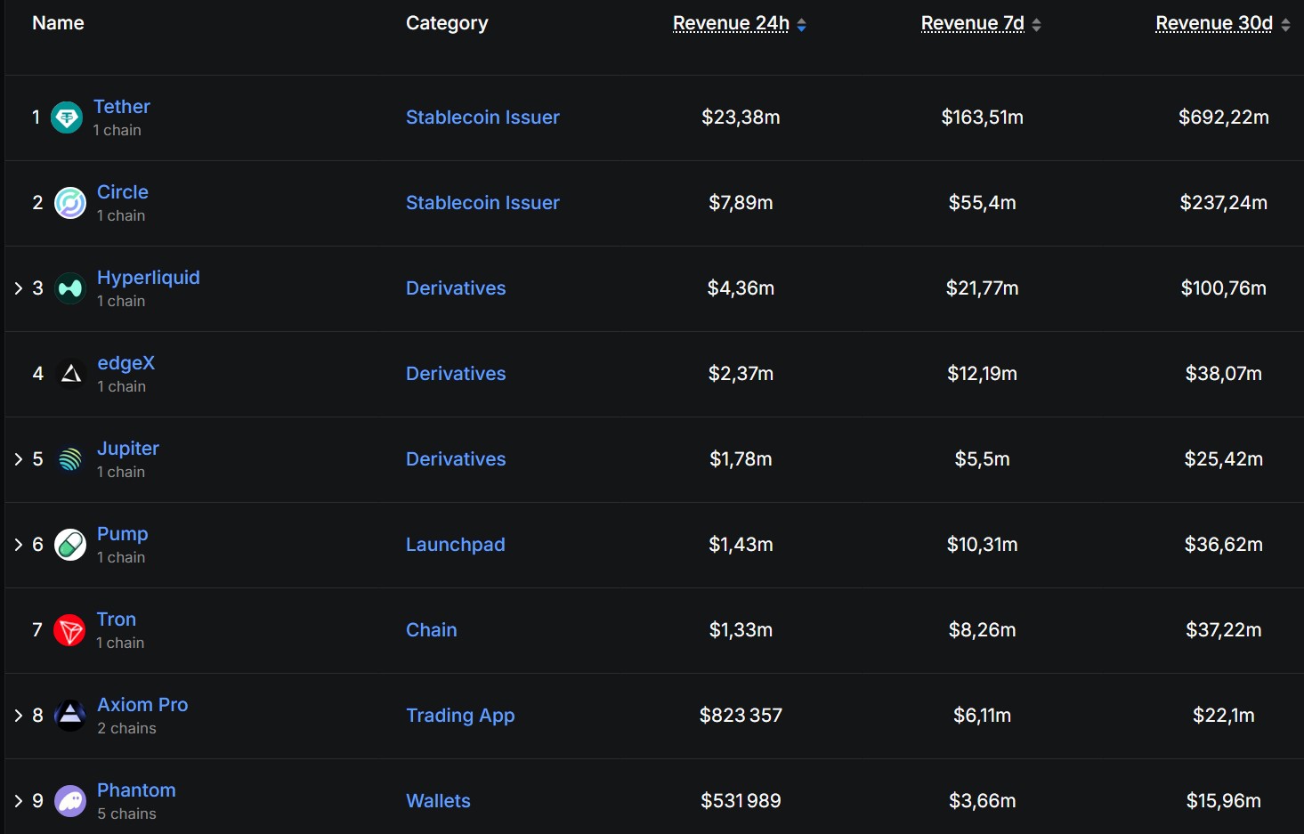 Les stablecoins battent un record de volumes pour le 4e mois consécutif image 2