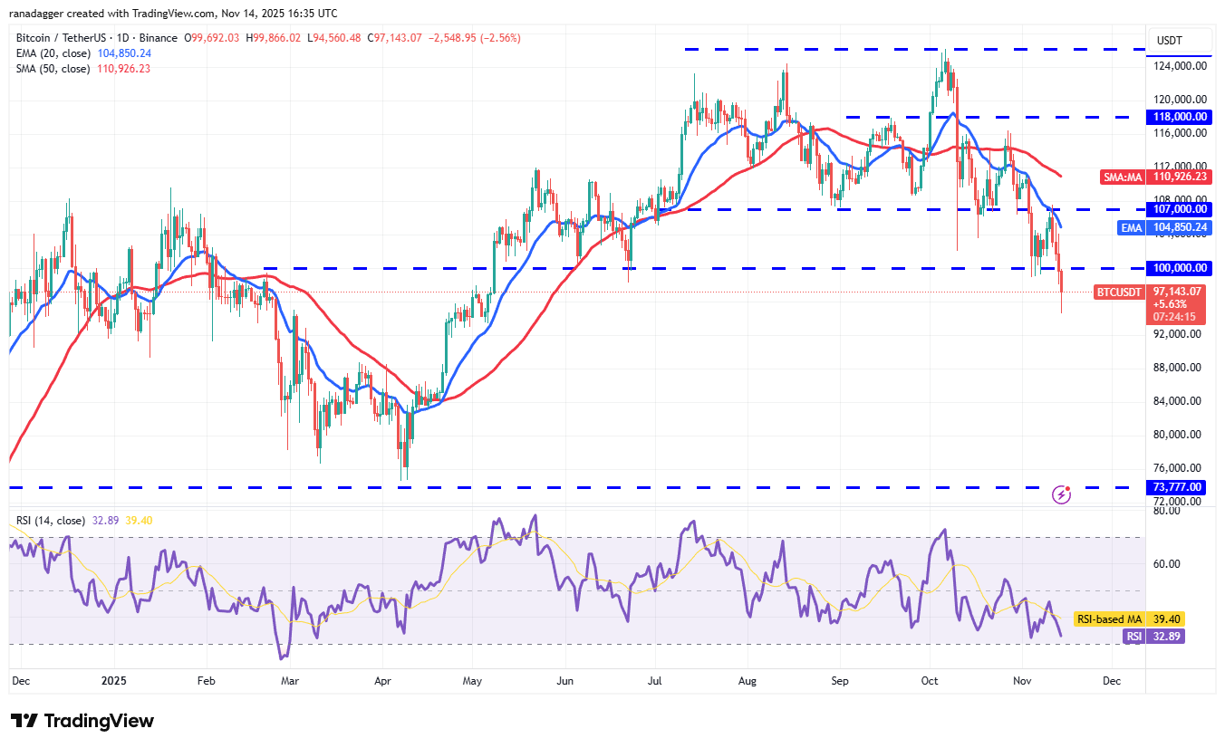 Price predictions 11/14: BTC, ETH, XRP, BNB, SOL, DOGE, ADA, HYPE, LINK, BCH image 1