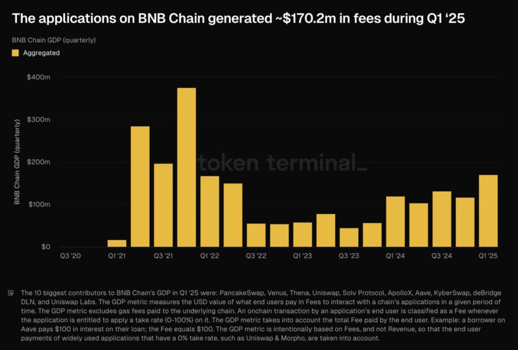 BNB Bersiap Dominasi Q2: Analisis dan Prediksi Kinerja BNB di April 2025 image 0