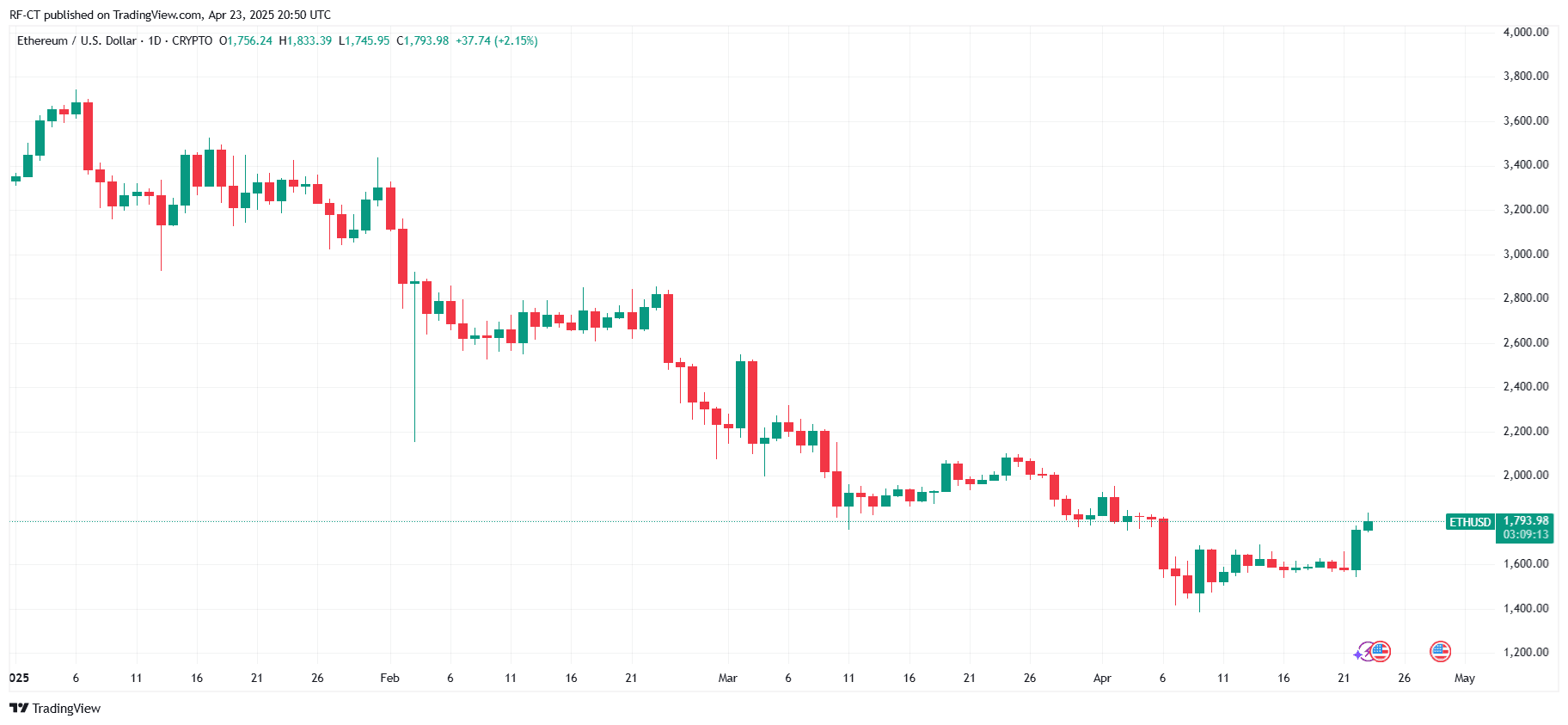 Top Performer 2025 : XRP va-t-il bientôt dépasser ETH ? image 4