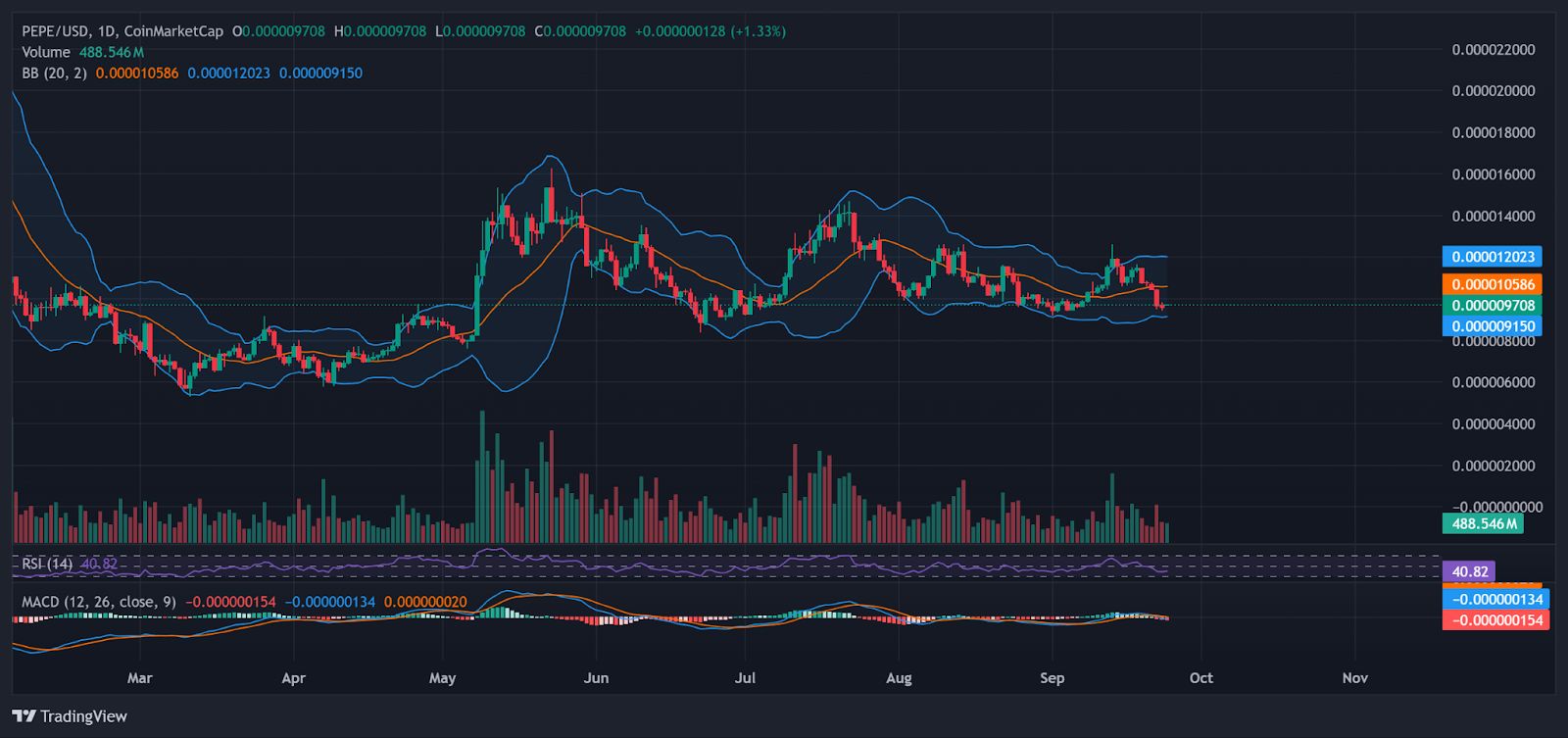 FLOKI, PEPE Crypto ETPs Debut on Sweden’s Spotlight Stock Market: Meme Coins Back in Action? image 0