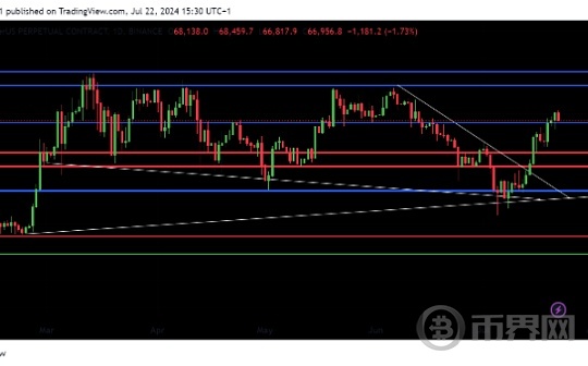 Solana 的全面剖析：技术、生态、挑战与 ETF 前景