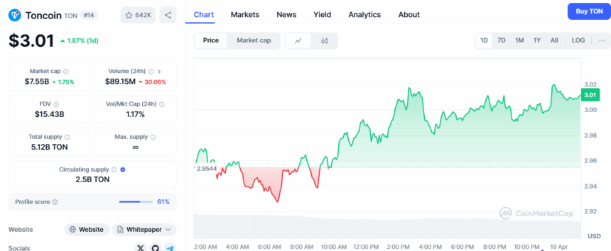 Weekend Read: Price Outlook for Mid-cap Alts; LINK, LEO, AVAX, TON, XLM image 3