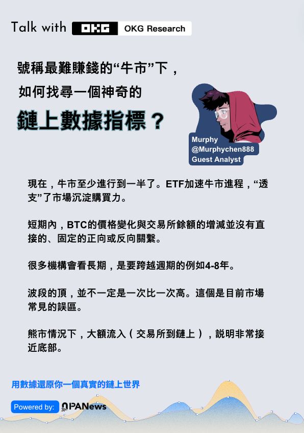 OKG Research对话Murphy：风浪越大鱼越贵，链上数据洞悉加密市场规律 image 3