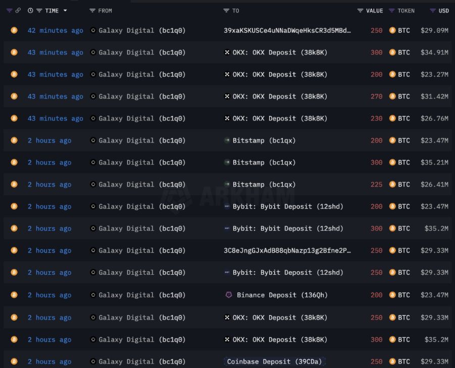 Bitcoin chute : une baleine de l’époque Satoshi déplace 80 000 BTC image 1