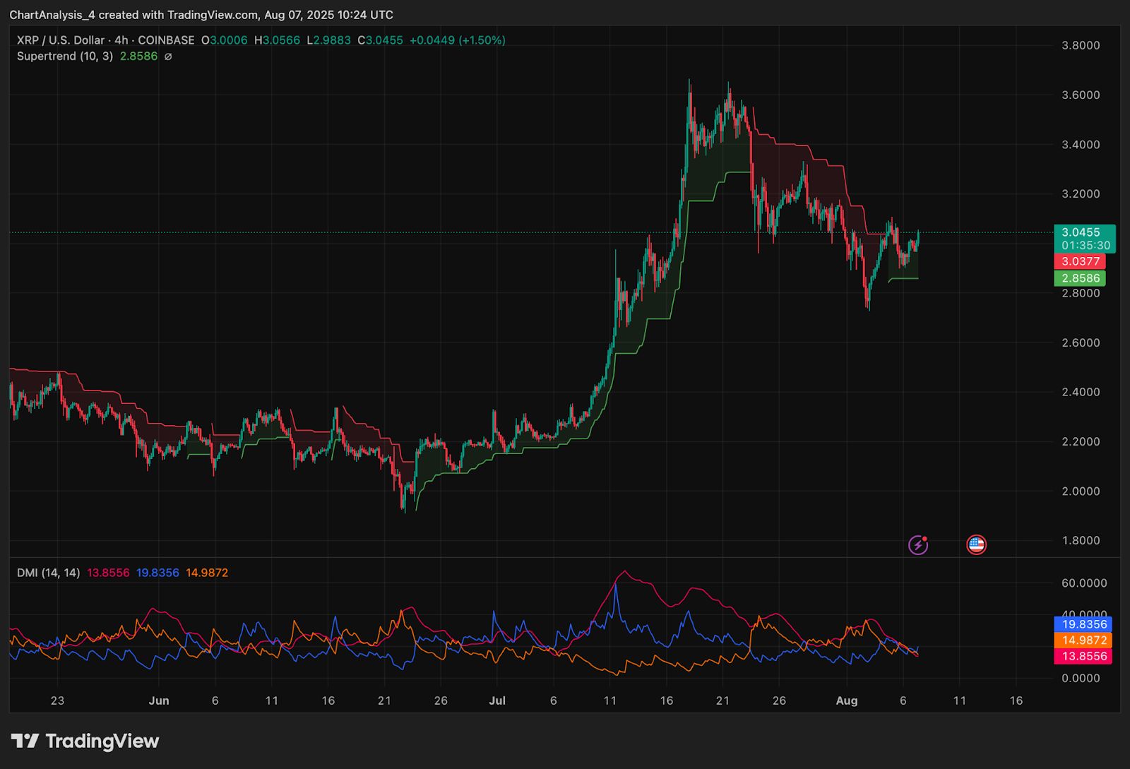 Прогноз цены XRP (XRP) на 8 августа image 9