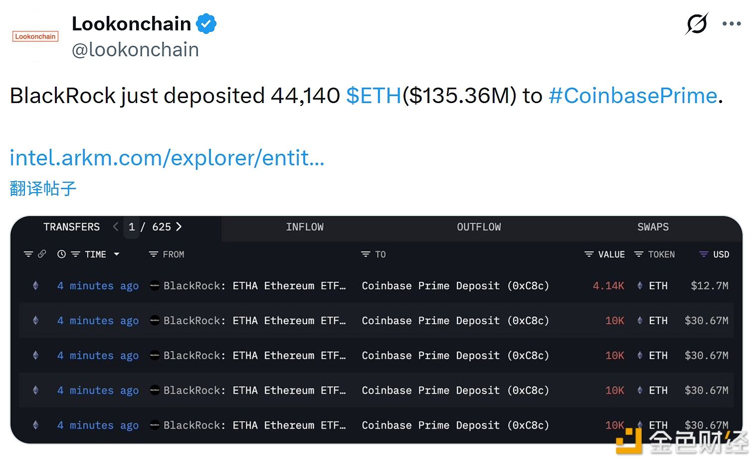 BlackRock deposits 44,140 ETH into a certain exchange's Prime platform