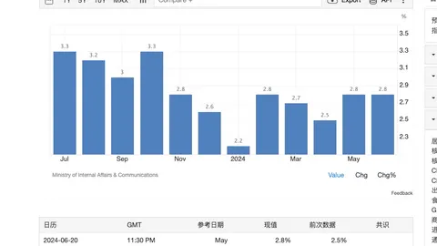 Leading indicator of US recession trade in the next month: US weekly jobless claims