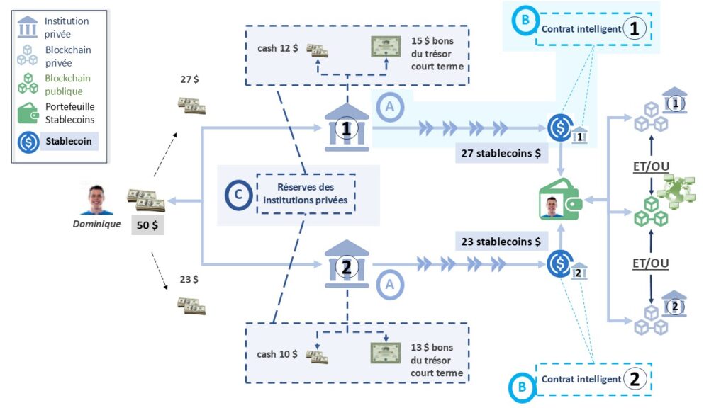 Stablecoins et futur des paiements : entre liberté décentralisée et contrôle d’État image 23