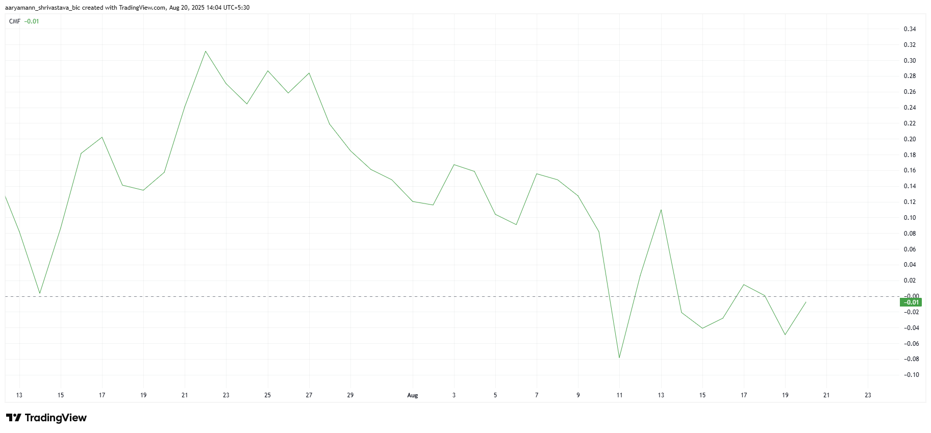 Can $900 Million SOL Maturing in 24 Hours Push Solana Back to $200?