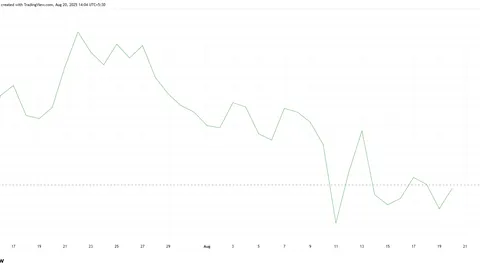Can $900 Million SOL Maturing in 24 Hours Push Solana Back to $200?