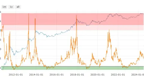Sentiment hits bottom, leverage cleared, 5 reasons to be bullish on future market
