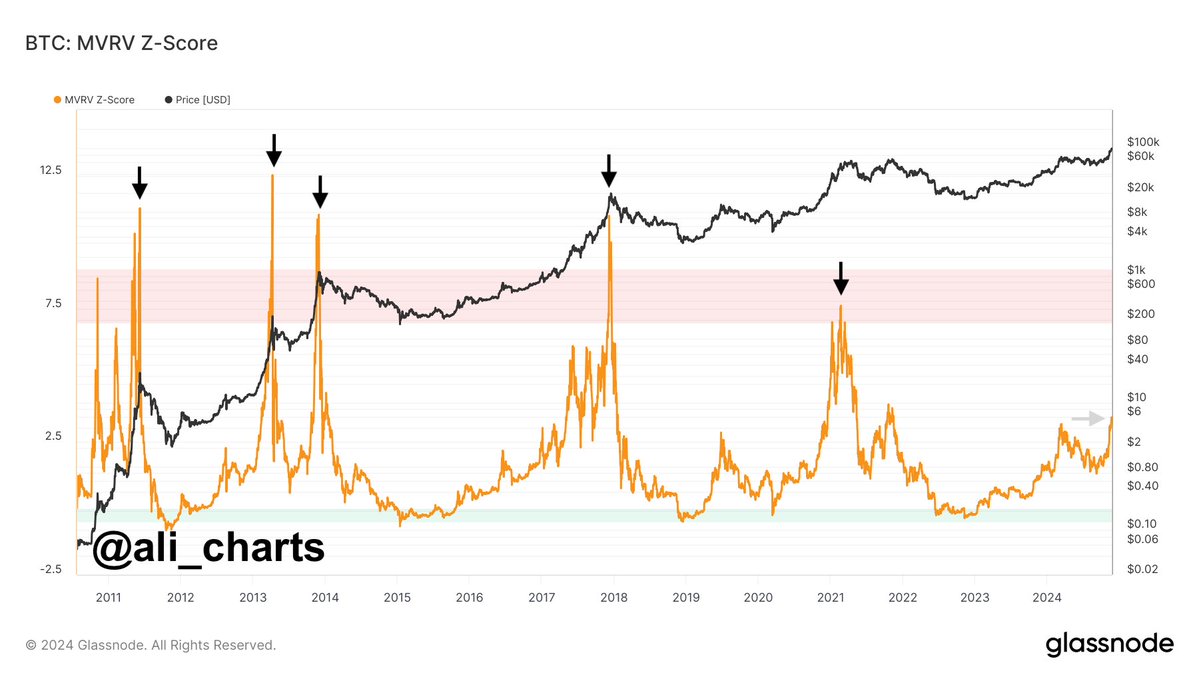 Bitcoin Primed for ‘Some Sort of Thanksgiving Rally,’ According to Crypto Analyst – Here Are His Targets image 2