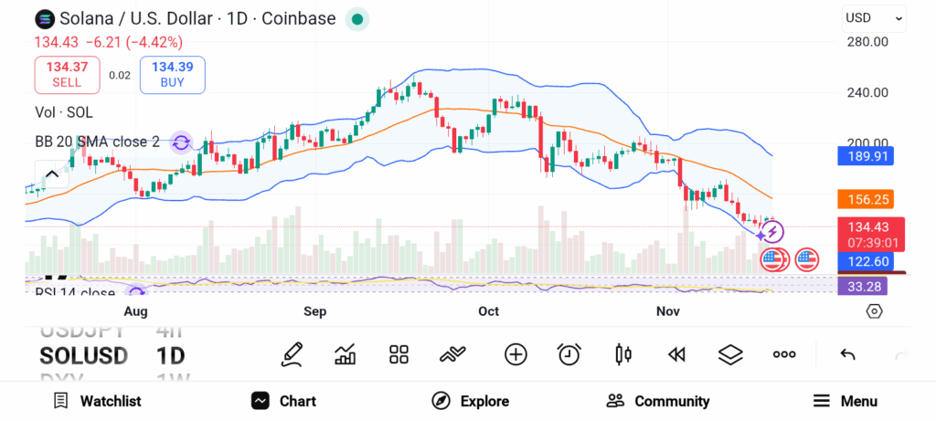 3 Cryptos Set to Boom in December — SOL, XRP, and LINK image 1