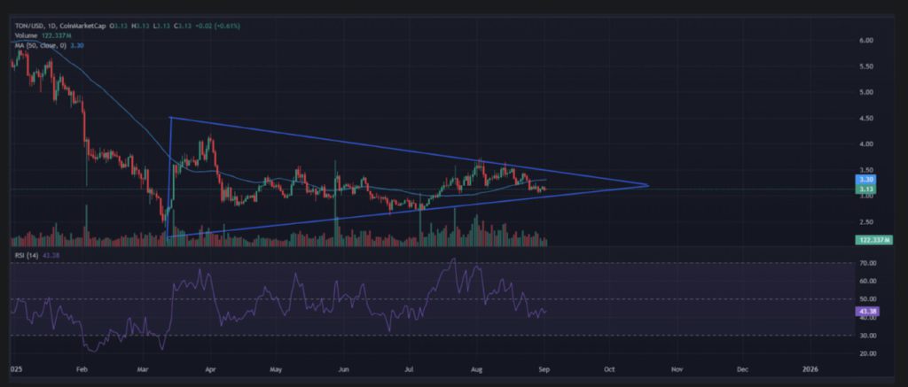 2 Crypto yang Diperhatikan Analis Ali Martinez Jelang Altcoin Season image 0