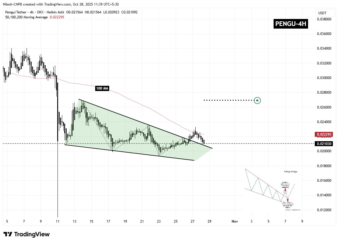 Pudgy Penguins(PENGU)が重要なブレイクアウトを再テスト中 – 反発するのか? image 1