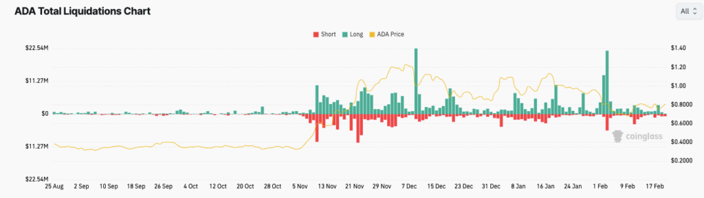 Mike Novogratz explica por qué XRP y ADA siguen dominando el mercado de criptomonedas image 1