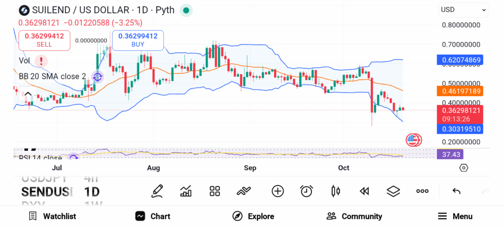 3 Small-Cap Altcoins Poised for Big Gains in the Next Crypto Rally image 1