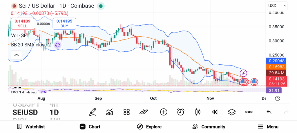 Smart Money Targets 3 Promising Altcoins With 2x–3x Potential image 3