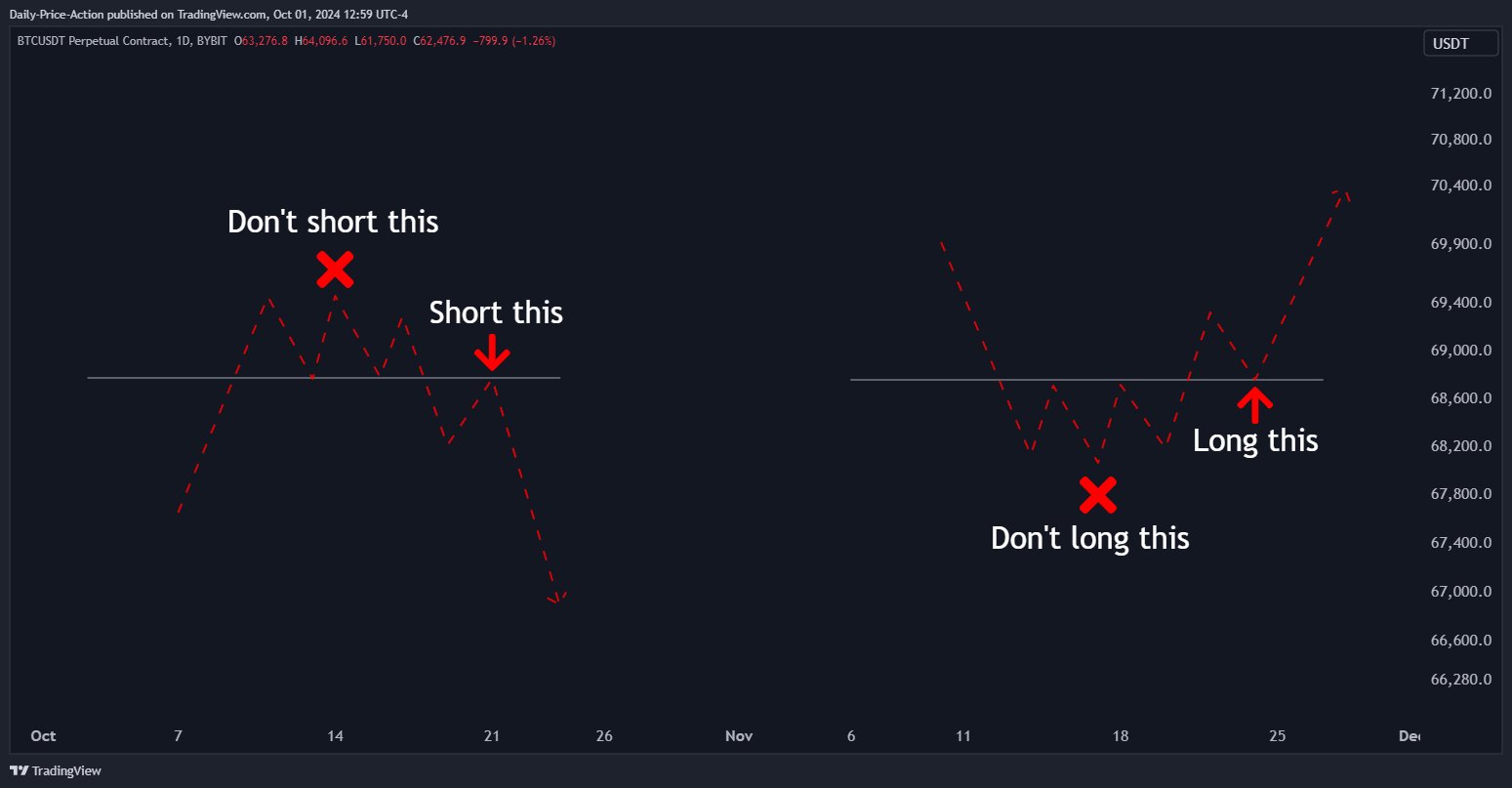 Analyst Justin Bennett Issues Bitcoin Alert, Says BTC Could Plunge Lower Before Bouncing – Here Are His Targets image 1