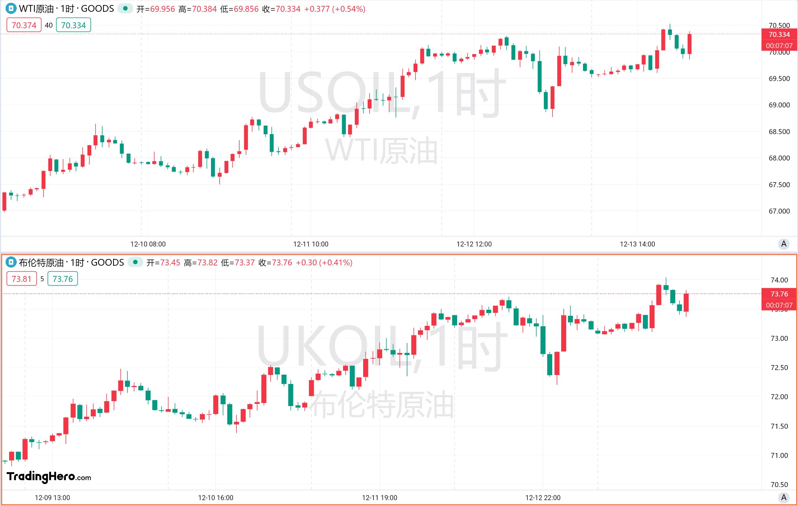 一周热榜精选:重磅利好频发!金银期现价差惊现异动!