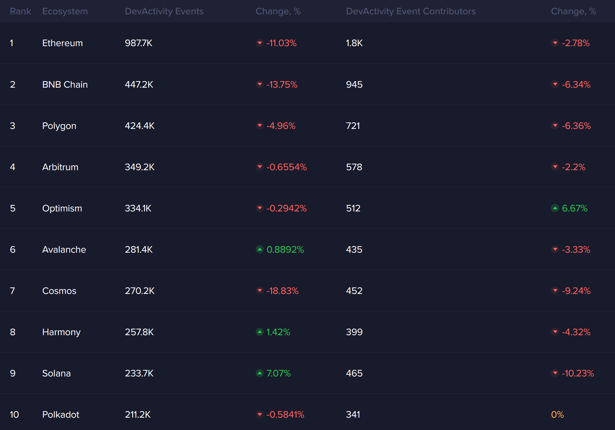 Leading Shiba Inu Rival Flashing Bullish Signals Hinting at Price Reversal, According to Santiment image 2