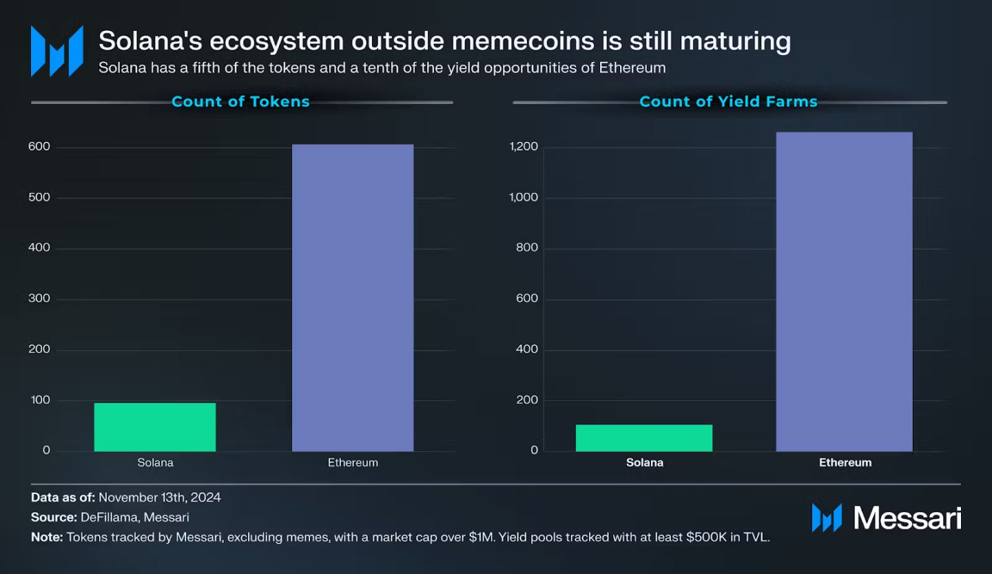2025年の仮想通貨業界に対するメッサーリの見通しの解釈：ビットコインは来年より良くなり、ミームの人気は続くだろう image 6