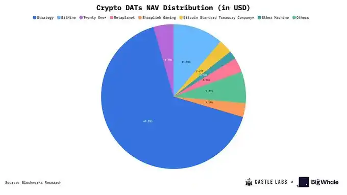 MSTR被评B级,DAT公司还值得了解和投资吗? image 4