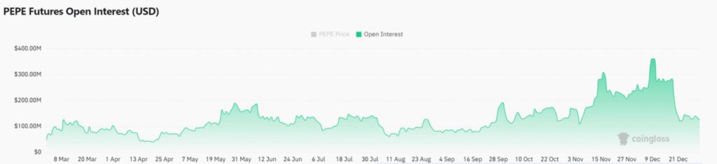 Pepe (PEPE): Pola Bullish Mengindikasikan Breakout Harga (2/1/25) image 3