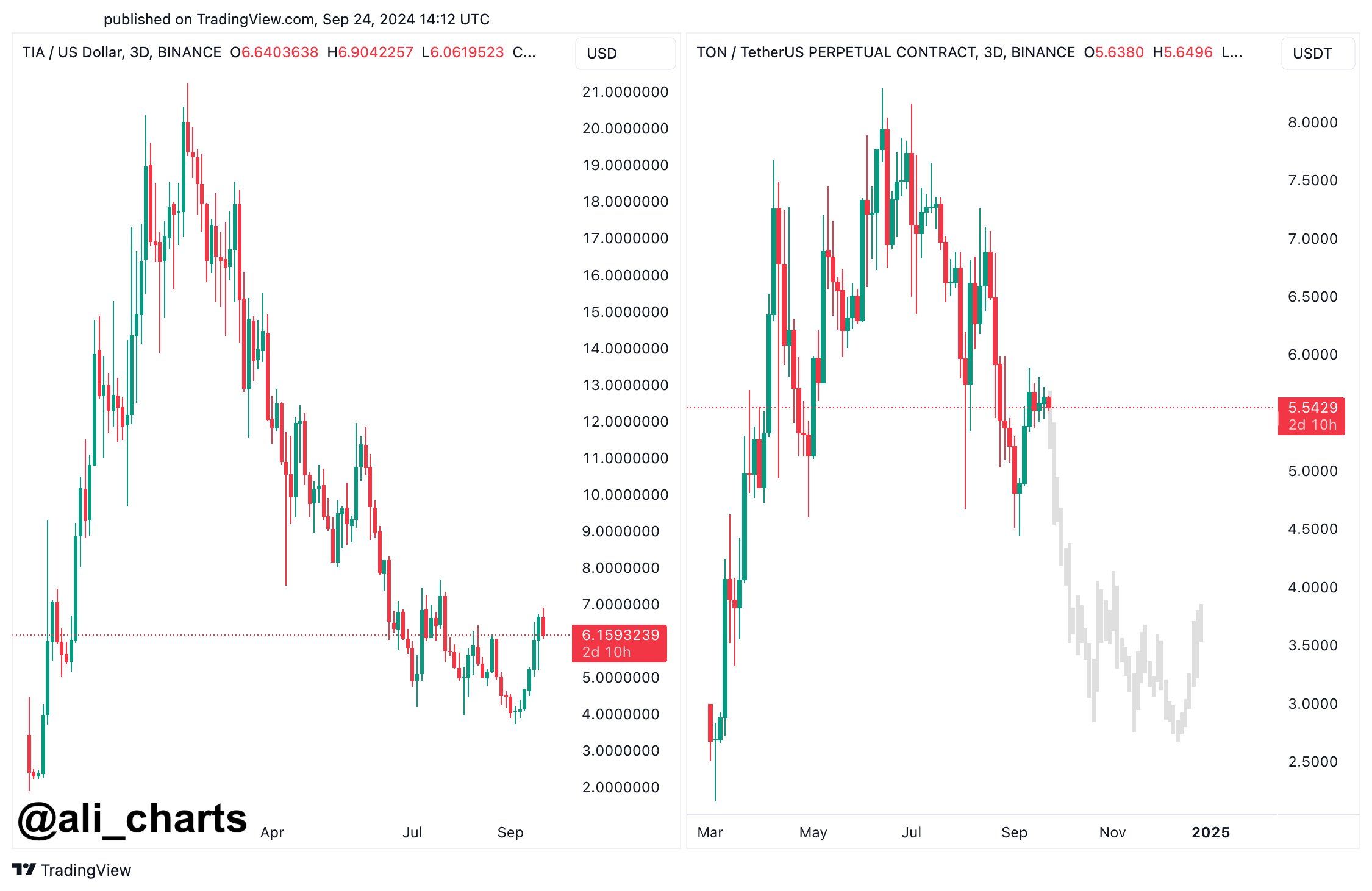 Crypto Analyst Says Large-Cap Ethereum Rival at Risk of Massive Sell-Off – Here’s Why image 0