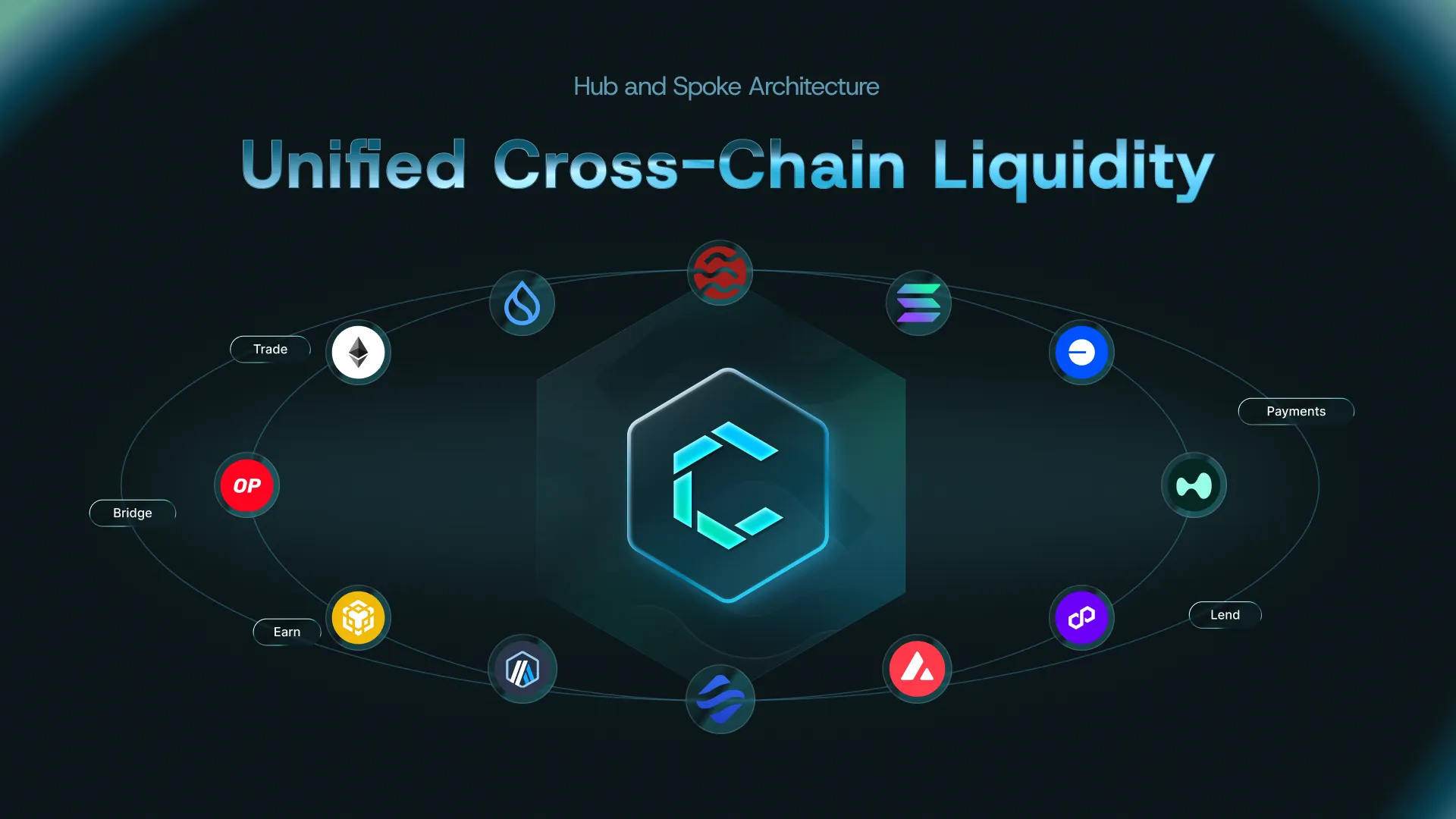 Clovis：引领 DeFi 资金更智能的流动 image 0