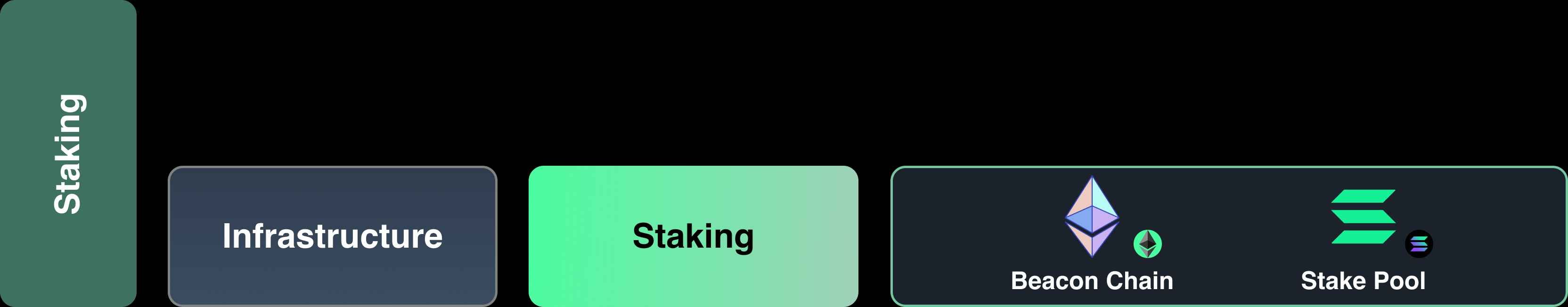 Four Pillars 研报:穿透再质押的前世今生,全面了解当前生态与创新 image 6